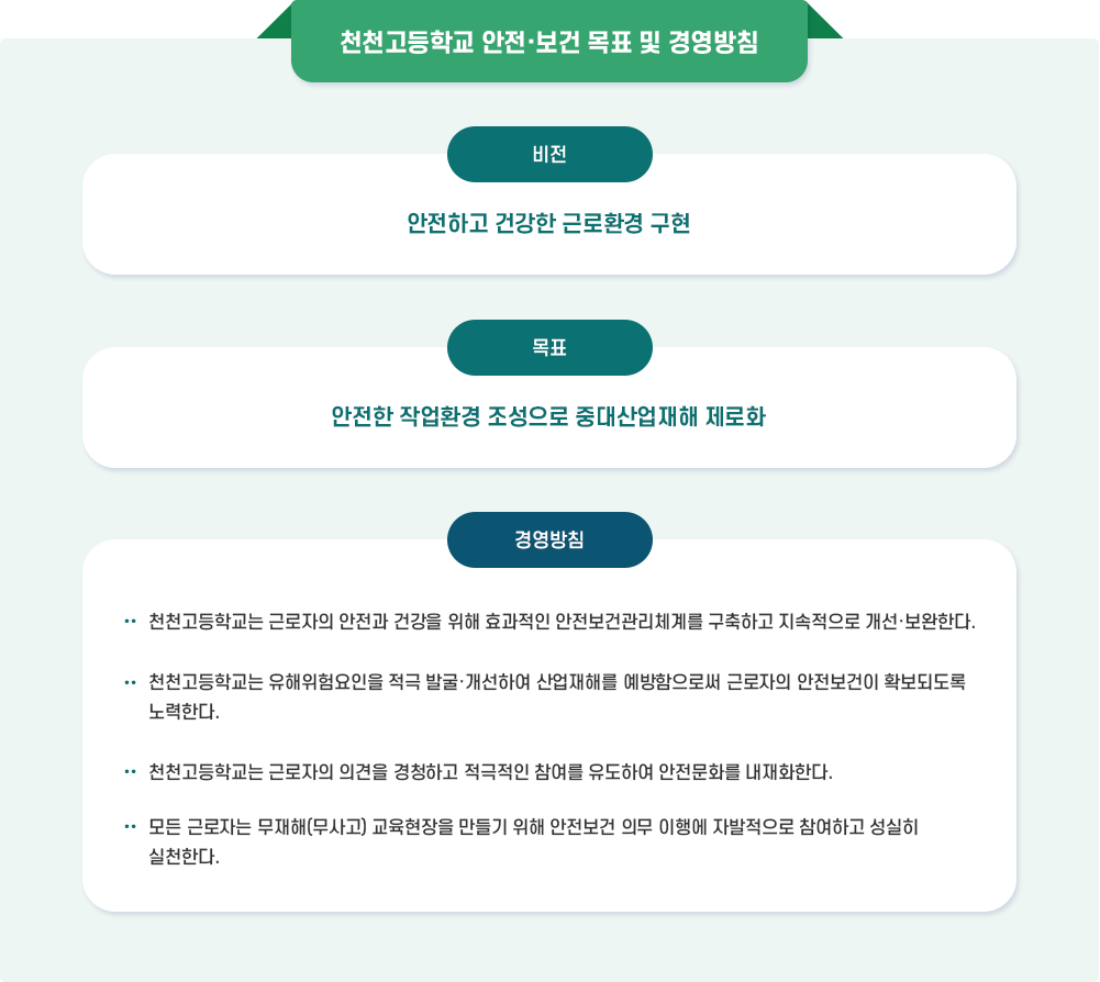 안전보건 목표 및 경영방침이미지