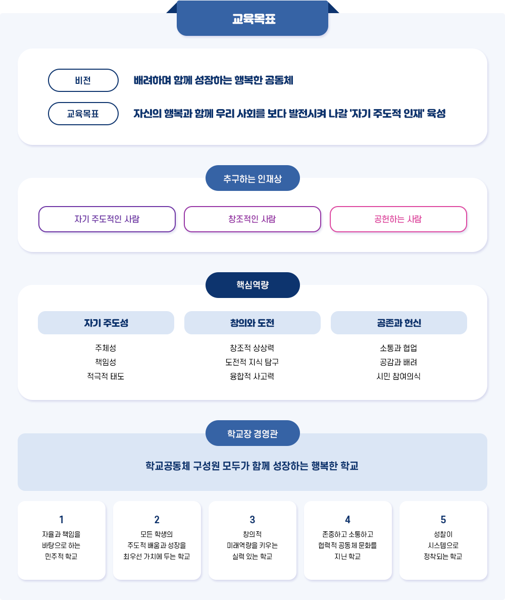 교육목표 이미지